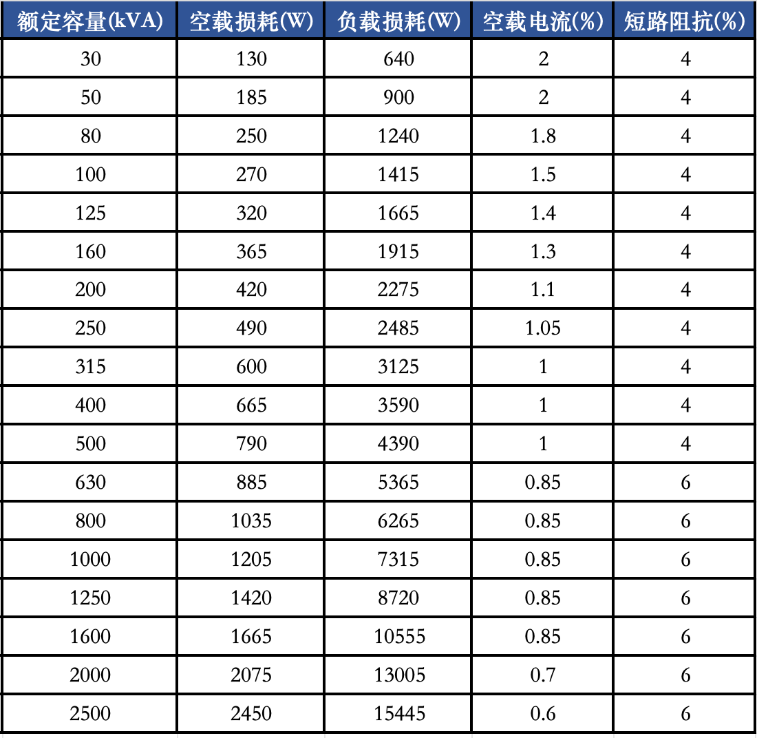 SCB14二级能效�?2.png SCB14二级能效�?2.png