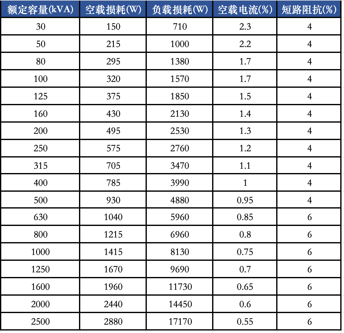 SCB12三级能效�?2.png SCB12三级能效�?2.png